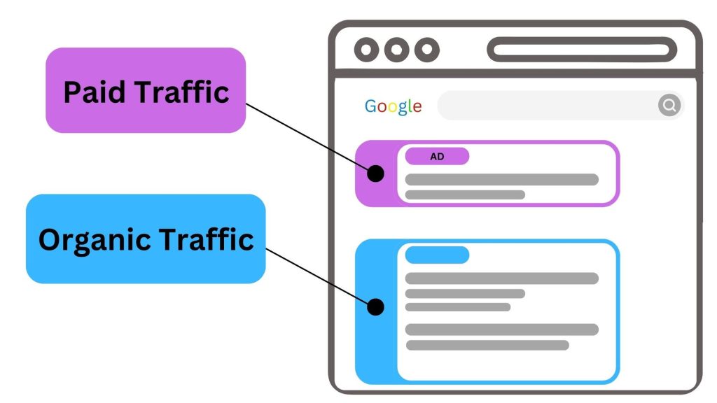 Digital marketing services near me, seo services, social media marketing agency in  delhi, best internet marketing agency near me.